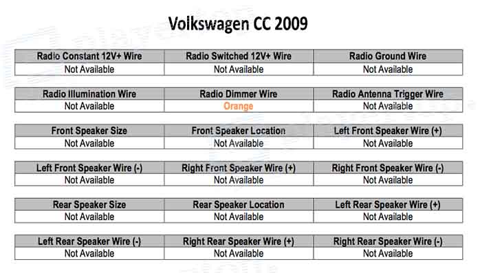 Schéma électrique Volkswagen CC
